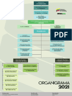 Organigrama Estructural 2021