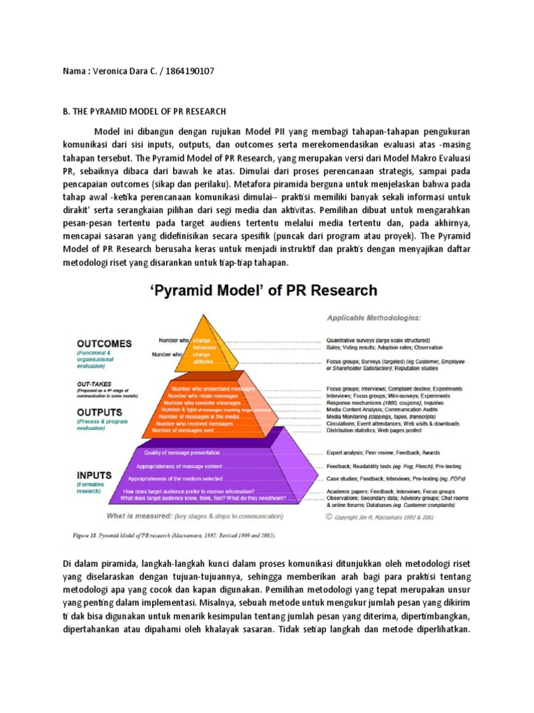 Model Piramida Riset PR Terapan | PDF | Karier & Perkembangan | Bisnis
