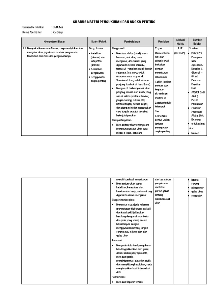 rpp-angka-penting-pdf