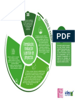 Infografia Formulacion Evaluacion y Gestion de Proyectos Saber Pro 2021