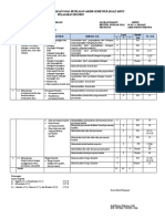 Kisi-Kisi Pas MTK KLS 9 K13 2021-2022