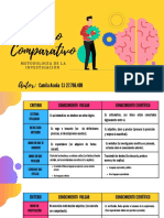 Cuadro Comparativo