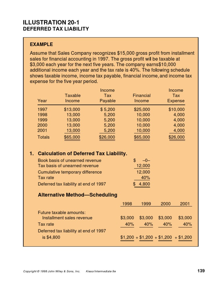 Deferred Tax Illustration | PDF | Deferred Tax | Tax Expense