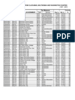 Tax Measure County: Election Turnout Date