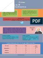 Infografia Ley de Los Gases Termodinamica