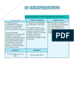 Caracteristicas Entre Costo Fijo