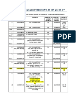 Kalpana Financial Statement - Updated As On 25-07-17