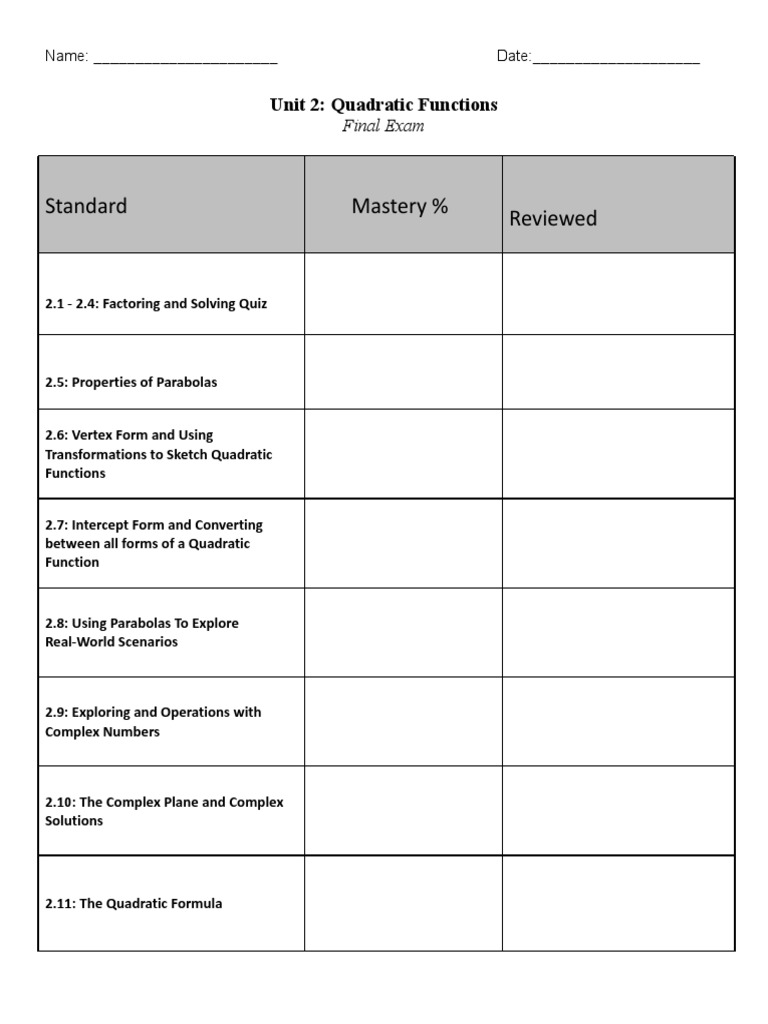 Standard Mastery % Reviewed: Unit 2: Quadratic Functions | PDF ...