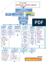 Library Remote Access Flow Chart