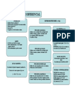 Esquema Derivadas