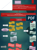 Mind Map Hubungan Etnik