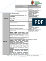 Lista de Operadores RRSS SC 2020 - 2