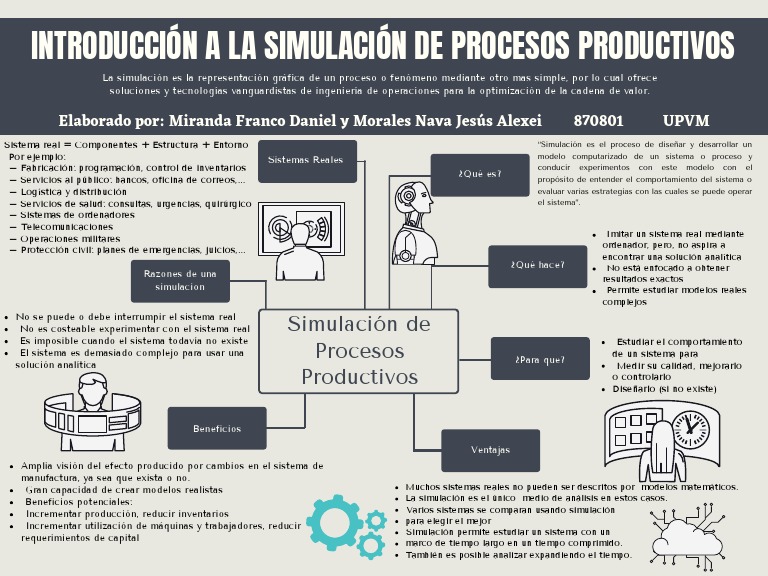 Mapa Conceptual Simulacion de Procesos | PDF | Simulación | Sistema