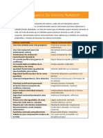 La Encuesta de Valores Rokeach