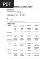 Chemistry Cheat Sheet (2010RR)