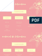 Light Pink Floral Site Map Chart