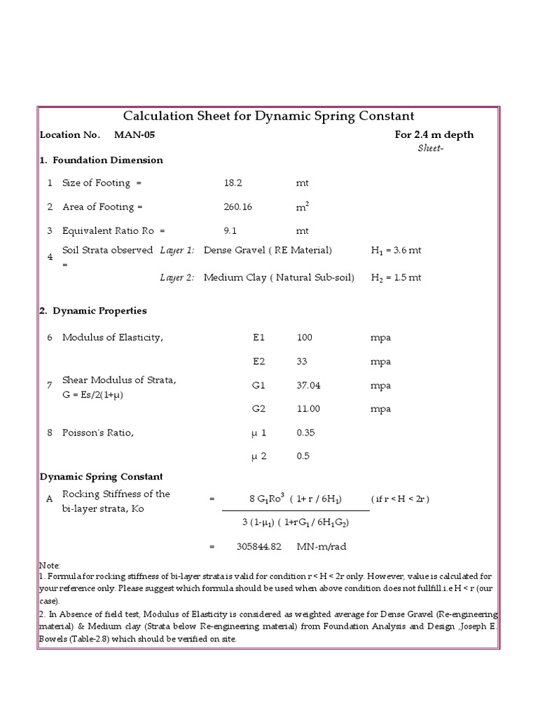 Calculation Sheet For Dynamic Spring Constant PDF Young's Modulus