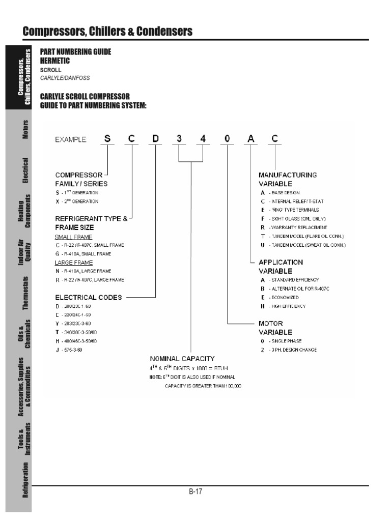 Carlyle Compressor Nomenclature – QGBR