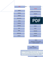 Mappa Concettuale (in Lavorazione)