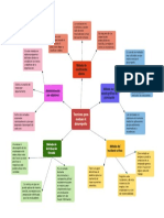 Mapa Mental Técnicas para Evaluar El Desempeño - Color