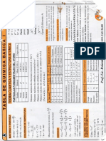 Tabla Periodica I