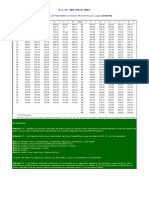 Indices Unificados