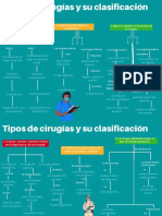 Tipos cirugías clasificación