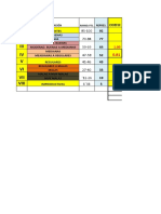 Tabla de Clases de Tierras Ejemplo 100 Has y 300 Has