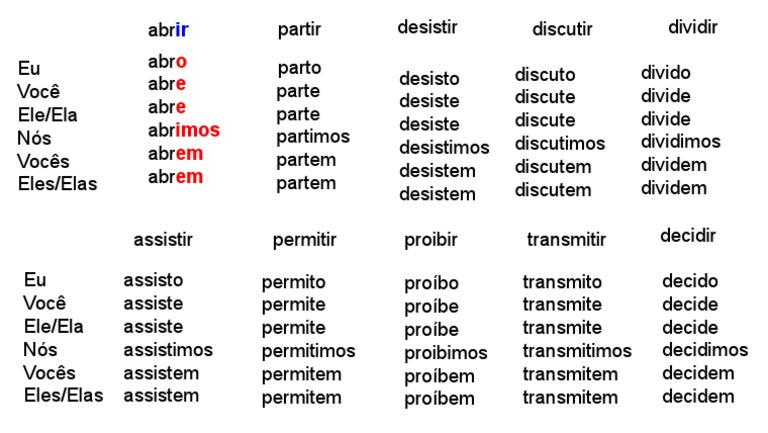 Verbos Terminados em - Ir | PDF