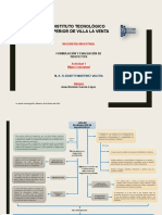 FORMULACIÓN Y EVALUACIÓN DE PROYECTOS Mapa Conceptual