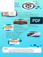 Infografía Estructura Del Estado Colombiano