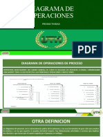 Presentacion de Diagrama de Operaciones Productividad