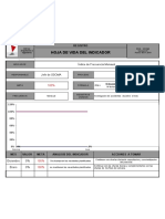 Seguridad y Salud Ocup. - Indicador 03 IFM Del Sur