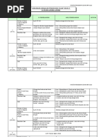 Download rph tahun 2 by Wan Lee SN55814276 doc pdf