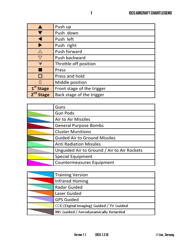 DCS Aircraft Chart Legend | PDF