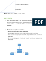 SEGUNDO PARCIAL. (Resumen) Mediante Organizadores Graficos