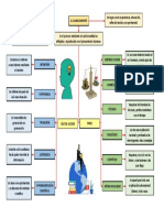 Mapa Conceptual