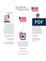 Boas práticas de logística para o sucesso do e-commerce