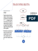 ESTRUCTURA DE CONTROL SELECTIVA Multiple