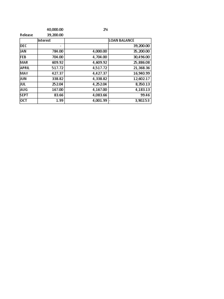 Loan Computation | PDF