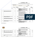 BPH - Capping Target 2022