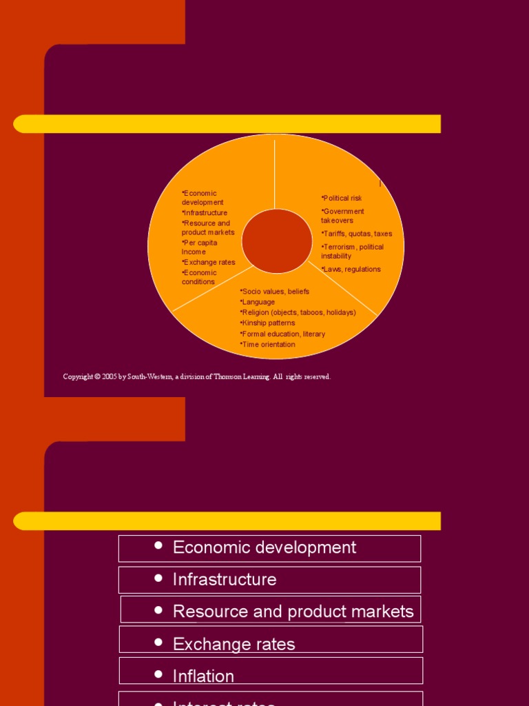 Chapter 4 Managing in The Global Environment | PDF | World Trade ...