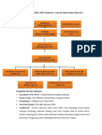 Struktur Organisasi BKK SMK Kesehatan Terpadu Mega Rezky Makassar
