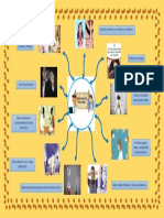 Decálogo Del Psicológo (Mapa Mental)