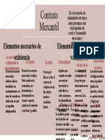 Mapa Conceptual Derecho JFR