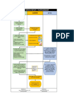 Flujo de Proceso Plustelesmart 20210502