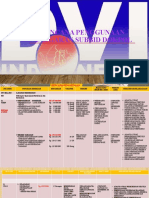 RENCANA PENGGUNAAN ANGGARAN DOKPOL Perbaikan New