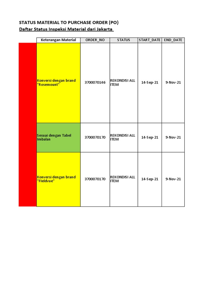 Status Material untuk Pengadaan PO | PDF