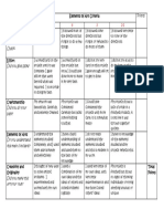 Art Rubric