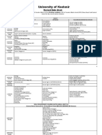 University of Kashmir: Revised Date Sheet